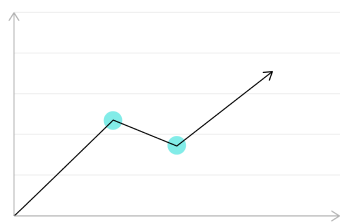 Grafik eines schematischen Diagramms